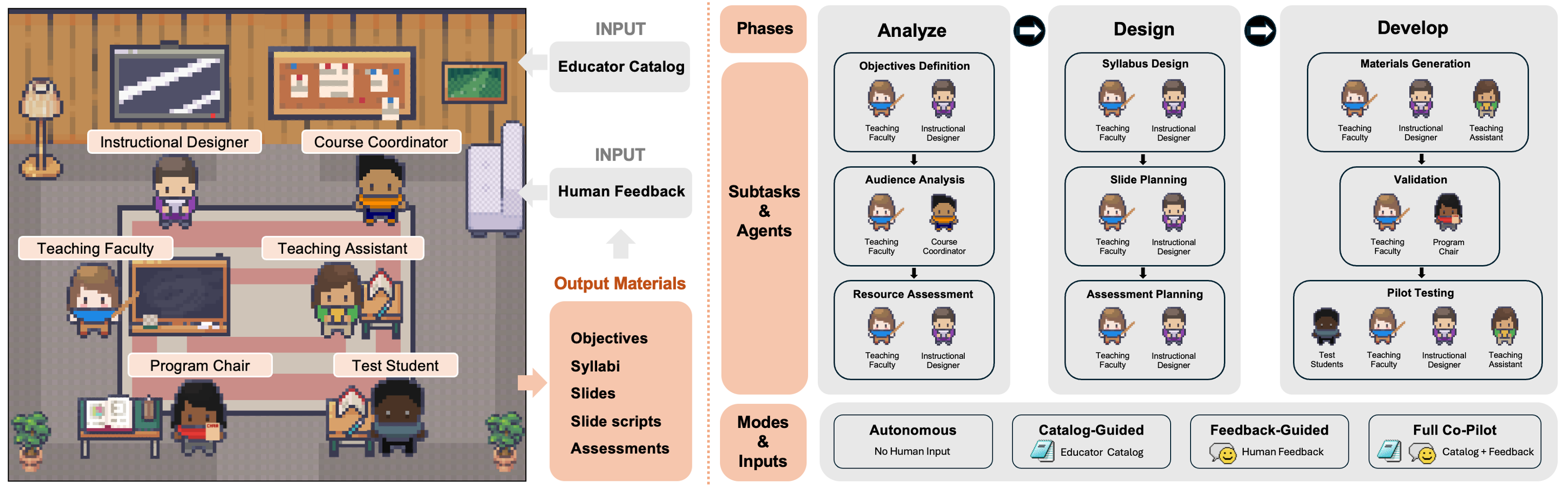 Instructional Agents: LLM Agents on Automated Course Material Generation for Teaching Faculties